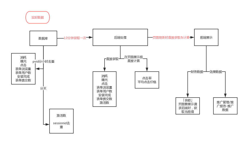知乎广告投放,知乎推广开户,投放知乎信息流广告 知乎广告投放,知乎推广开户,投放知乎信息流广告
