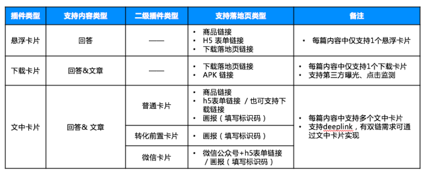 知乎推广和引流技巧,知乎开户代理商,知乎信息流开户 知乎推广和引流技巧,知乎开户代理商,知乎信息流开户
