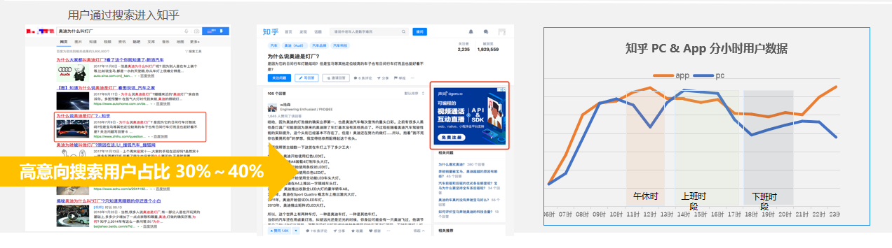 知乎搜索广告,知乎搜索信息流推广 知乎搜索广告,知乎搜索信息流推广