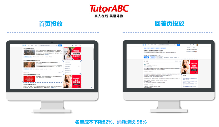 名单成本下降82%,消耗增长 98% 名单成本下降82%,消耗增长 98%