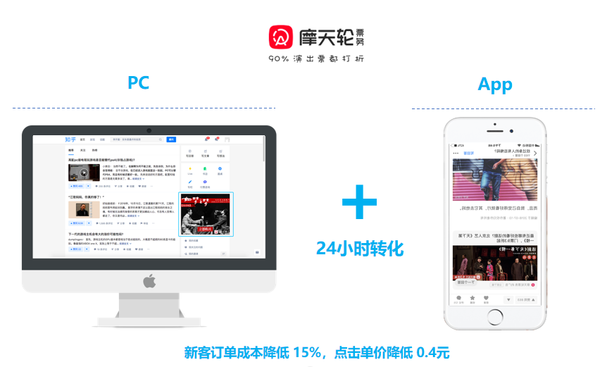 知乎广告投放,知乎开户客单价如何? 知乎广告投放,知乎开户客单价如何?