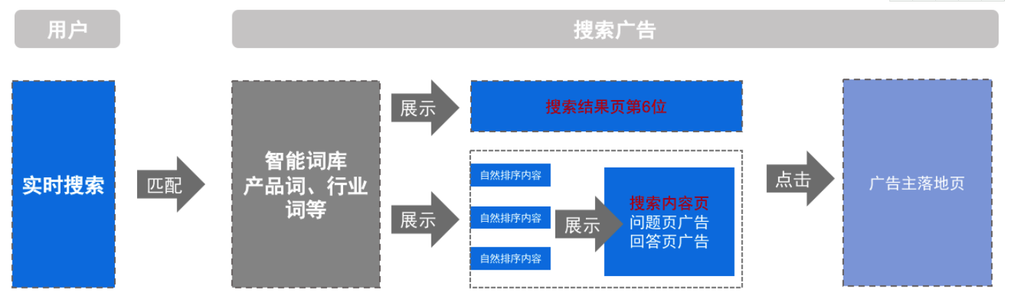 知乎搜索广告怎么投放,知乎推广开户多少钱? 知乎搜索广告怎么投放,知乎推广开户多少钱?