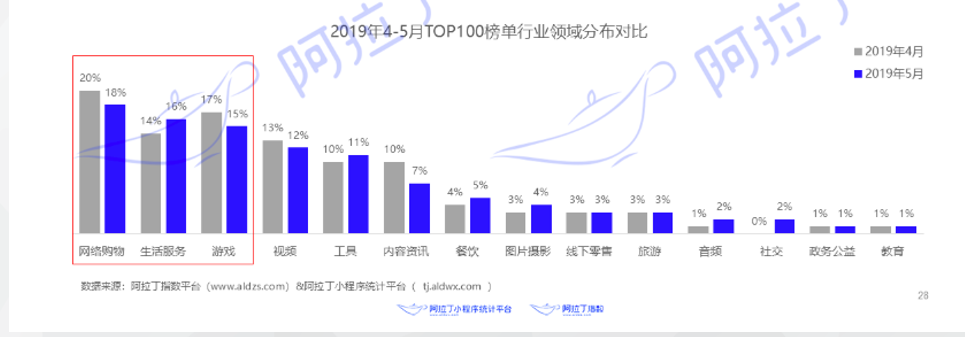 知乎广告开户,知乎小程序广告投放 知乎广告开户,知乎小程序广告投放