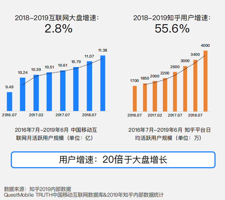 知乎广告投放,知乎信息流开户 知乎广告投放,知乎信息流开户
