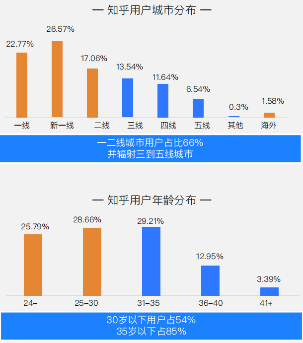 知乎广告开户,知乎信息流广告投放 知乎广告开户,知乎信息流广告投放