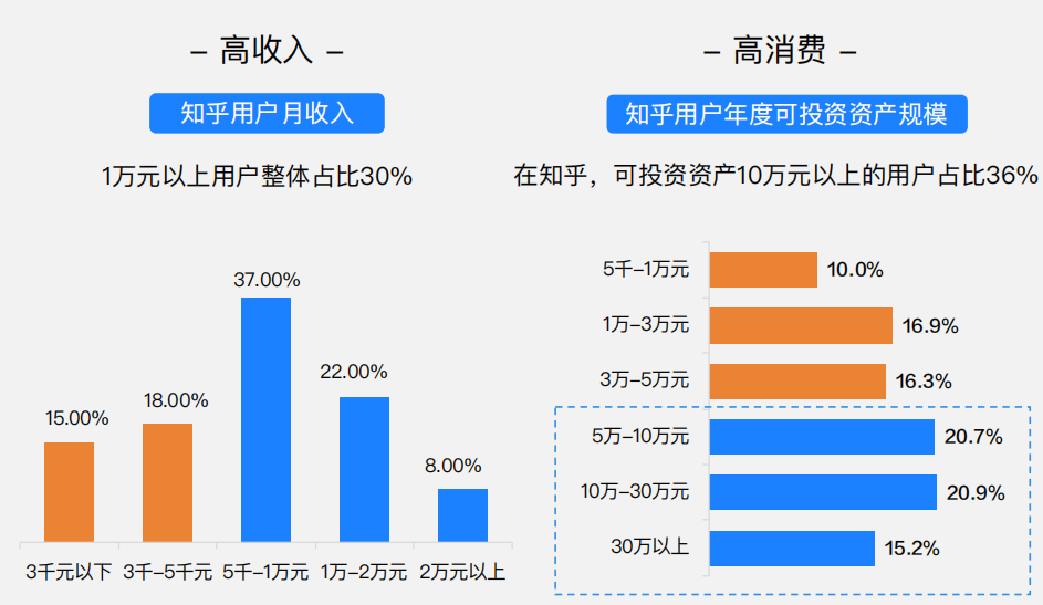 知乎开屏广告,知乎直播推广 知乎开屏广告,知乎直播推广