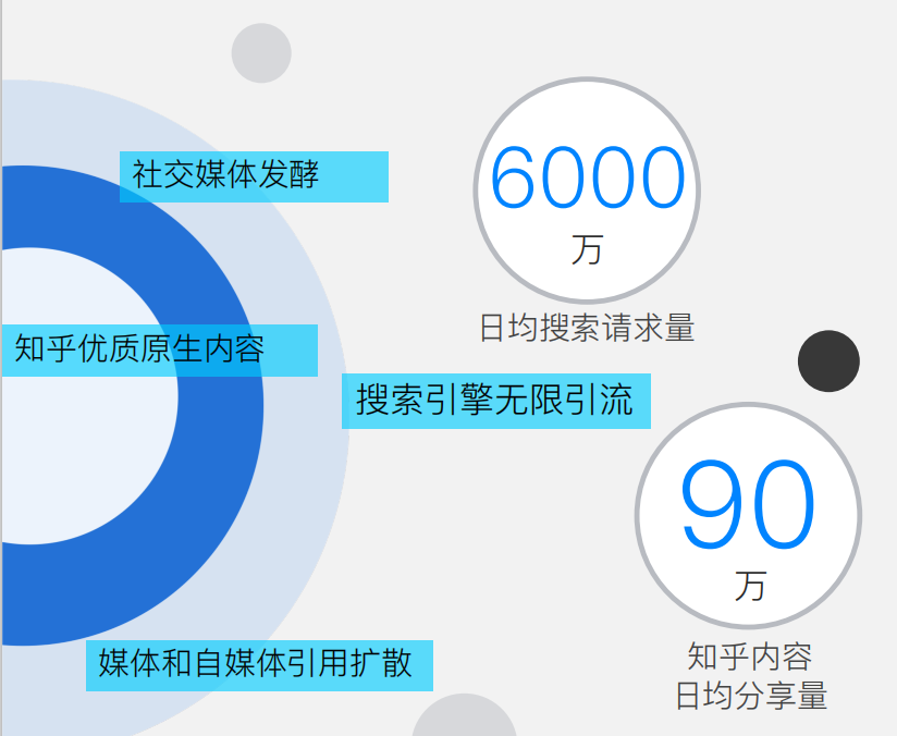 知乎推广,知乎广告 知乎推广,知乎广告