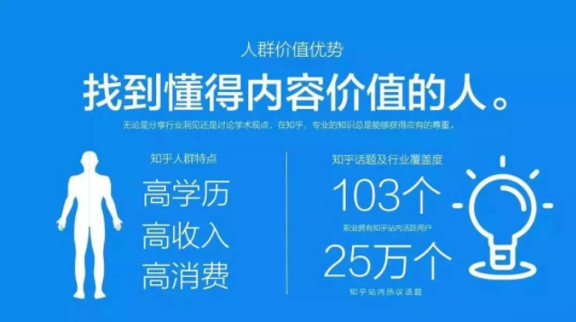 知乎广告投放 知乎广告投放
