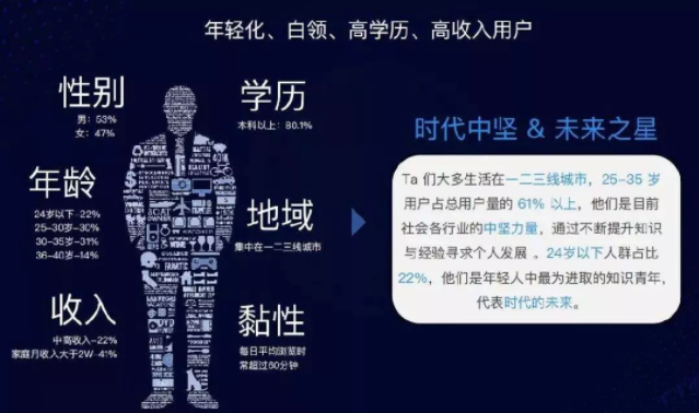 知乎广告推广 知乎广告推广