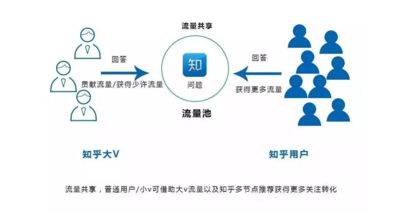 知乎广告开户 知乎广告开户