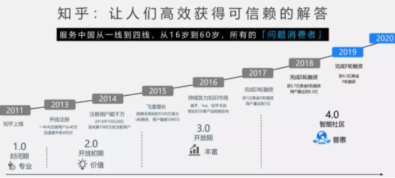 知乎广告推广 知乎广告推广