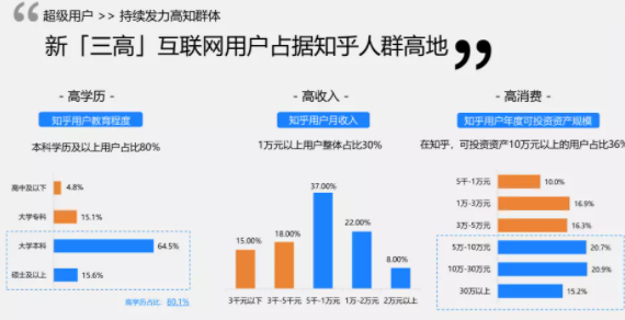 知乎广告推广 知乎广告推广