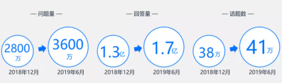 知乎广告效果 知乎广告效果
