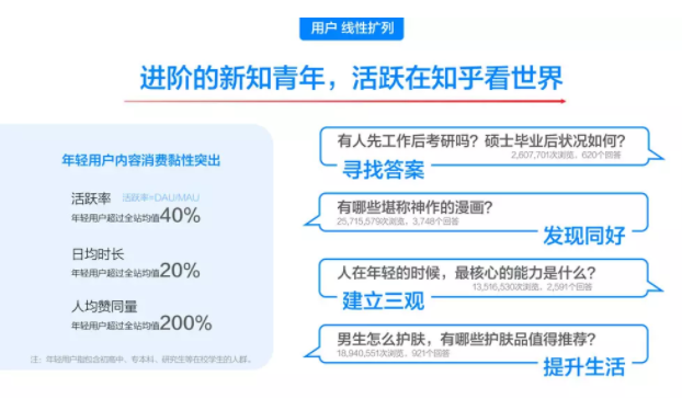 知乎广告投放 知乎广告投放