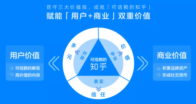 知乎营销 知乎营销
