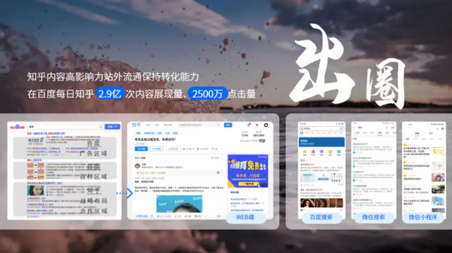 知乎广告投放 知乎广告投放