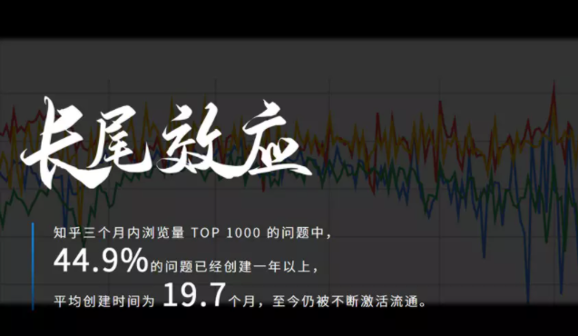 知乎广告效果 知乎广告效果