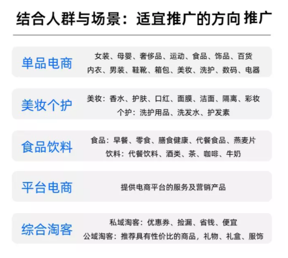 知乎广告推广