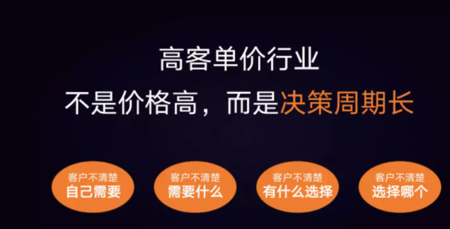 知乎广告投放