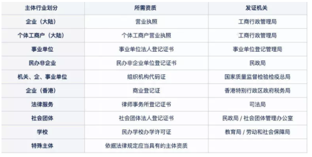 知乎广告代运营 知乎广告代运营