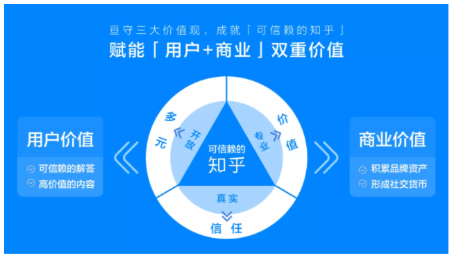 知乎广告代运营 知乎广告代运营