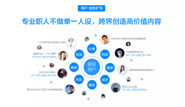 知乎广告推广 知乎广告推广