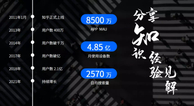 知乎广告代运营 知乎广告代运营