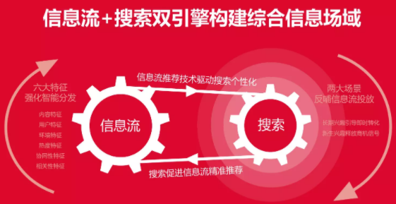 知乎广告代运营 知乎广告代运营