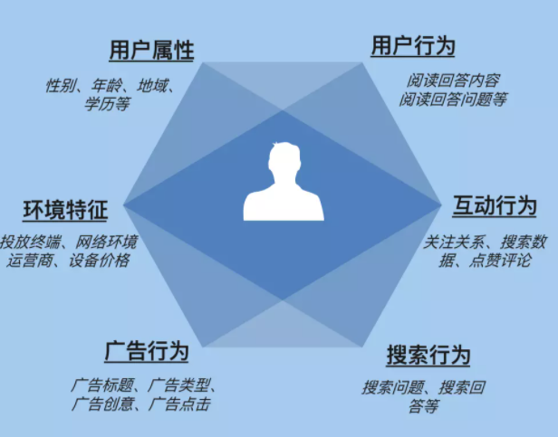 知乎广告投放 知乎广告投放
