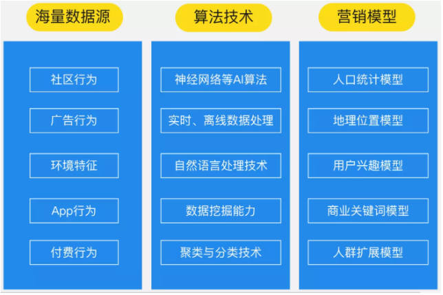 知乎搜索广告 知乎搜索广告