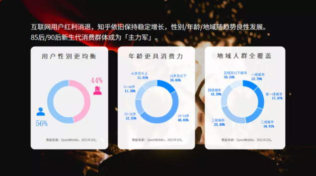知乎广告投放 知乎广告投放