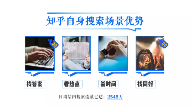 知乎广告投放 知乎广告投放