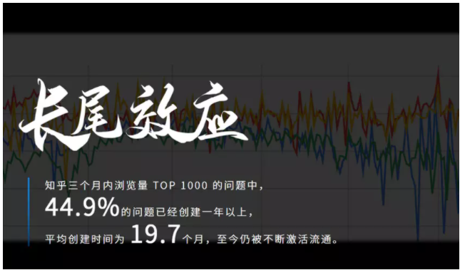 知乎广告推广 知乎广告推广