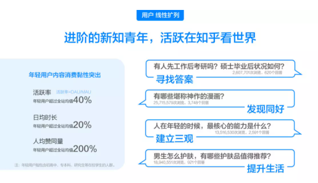 知乎广告投放 知乎广告投放