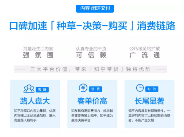 知乎广告代理 知乎广告代理