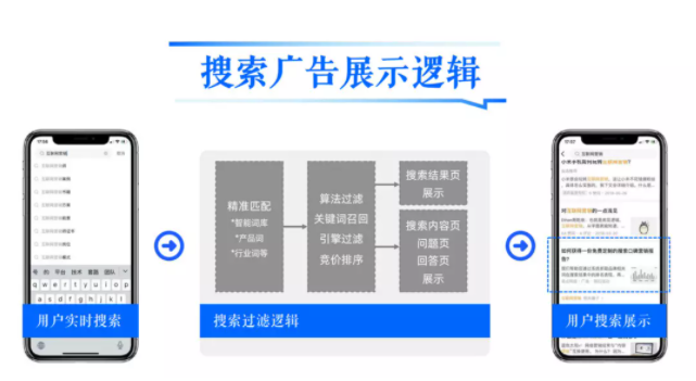 知乎广告代运营 知乎广告代运营