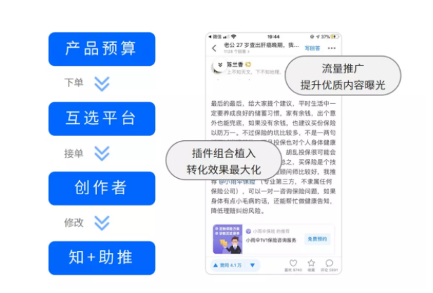 知乎广告代运营 知乎广告代运营