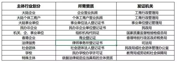 知乎广告代运营 知乎广告代运营
