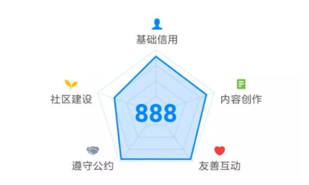 知乎广告推广 知乎广告推广