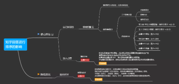 知乎广告代运营 知乎广告代运营