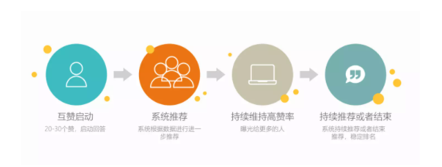 知乎广告代运营 知乎广告代运营