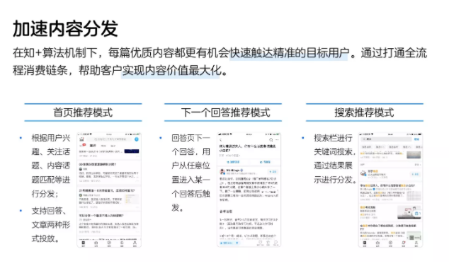知乎广告投放 知乎广告投放