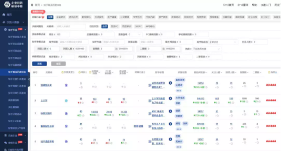 知乎广告代运营 知乎广告代运营