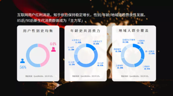 知乎广告代运营 知乎广告代运营