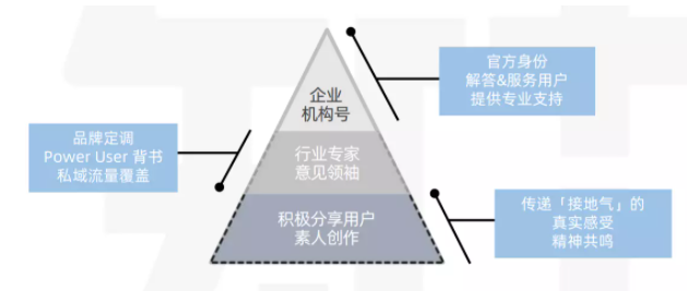 知乎广告代理 知乎广告代理
