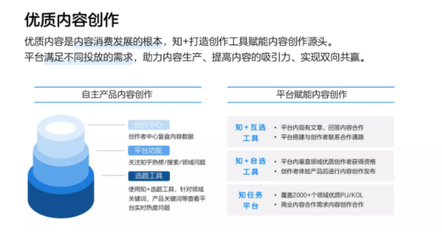 知乎广告投放 知乎广告投放