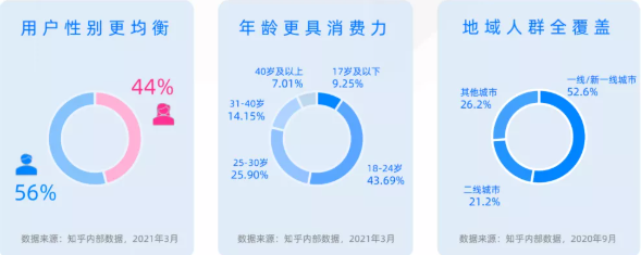 知乎广告