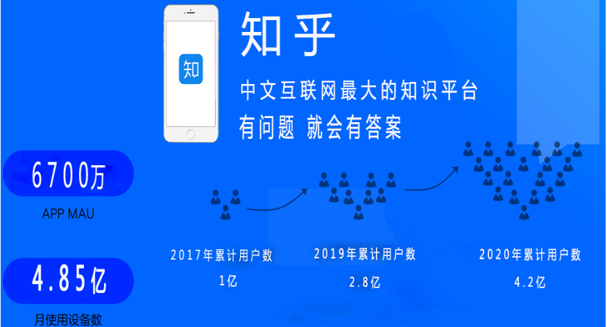 知乎推广怎么做?知乎广告 知乎推广怎么做?知乎广告