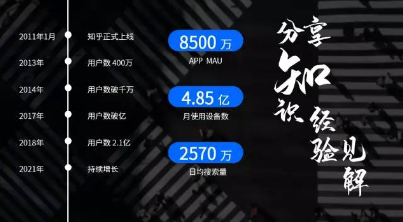 投放知乎广告需要多少钱? 投放知乎广告需要多少钱?