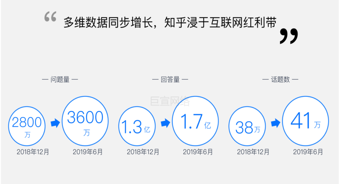 为什么选择在知乎投放广告？